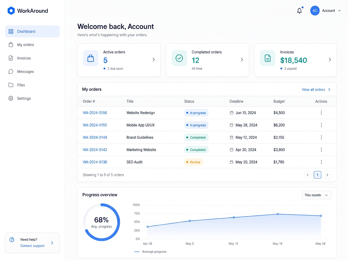 WorkAround customer account with the list of orders, statuses and invoices